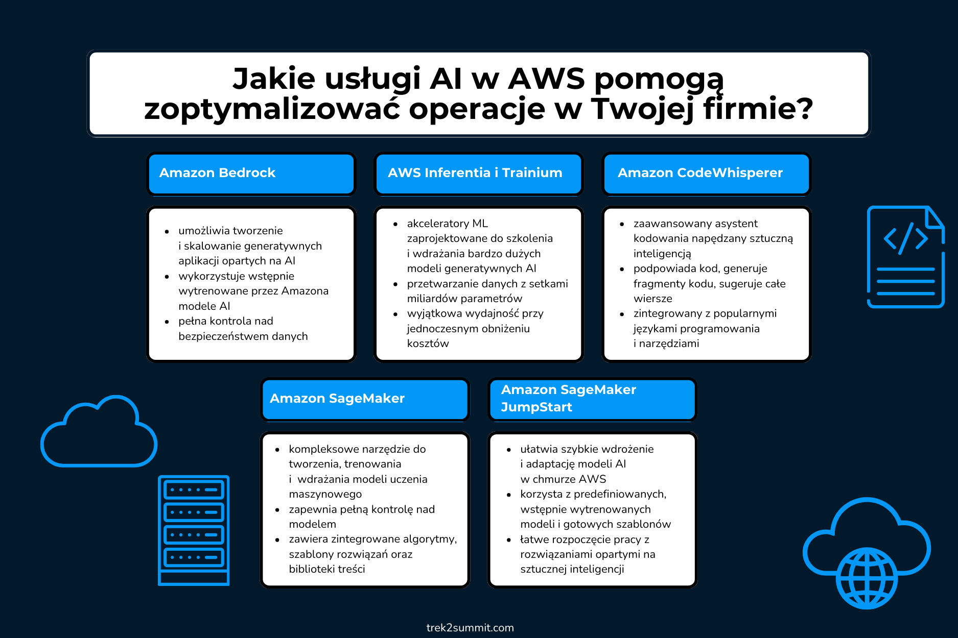 sztuczna inteligencja w aws